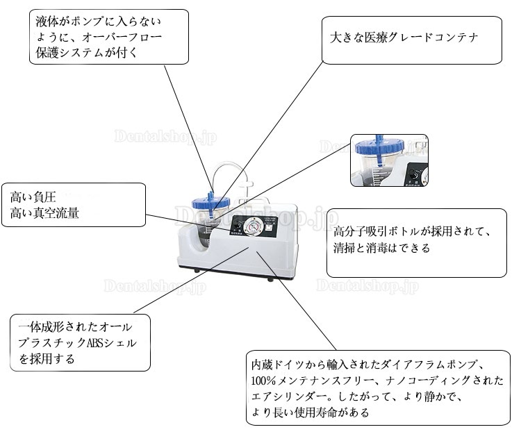 Keling DFX-23A-1 医療用電動サクションユニット 吸引ユニット 痰吸引器 吸引装置　