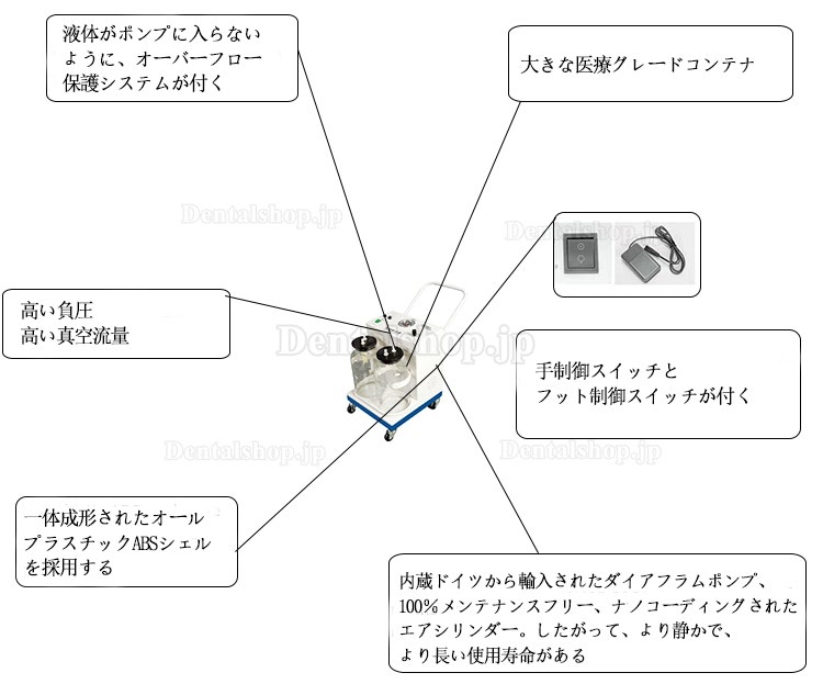 Keling DFX-23D-I 医療用吸引機 サクションユニット 吸引ユニット 吸引装置