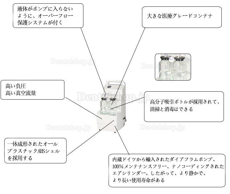 Keling DFX-23C-II 医療用電動サクションユニット 吸引ユニット 吸引装置 吸引器