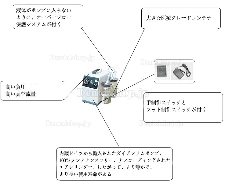 Keling DFX-23B-I ポータブル医療用吸引機 サクションユニット 吸引装置 吸引ユニット ハンドル付き 軽量