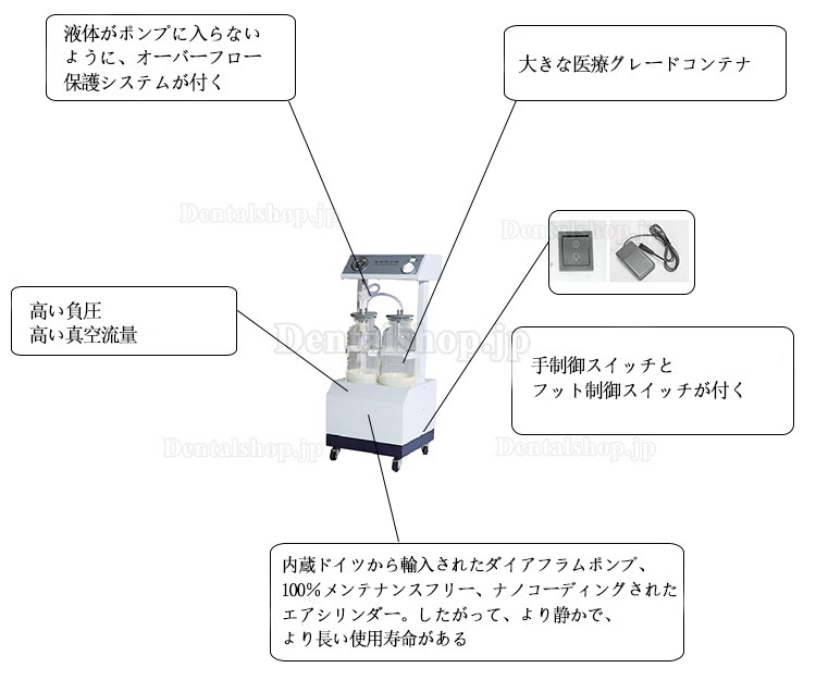 Keling DFX-23C-III 医療用吸引装置 サクションユニット クリニック用吸引ユニット