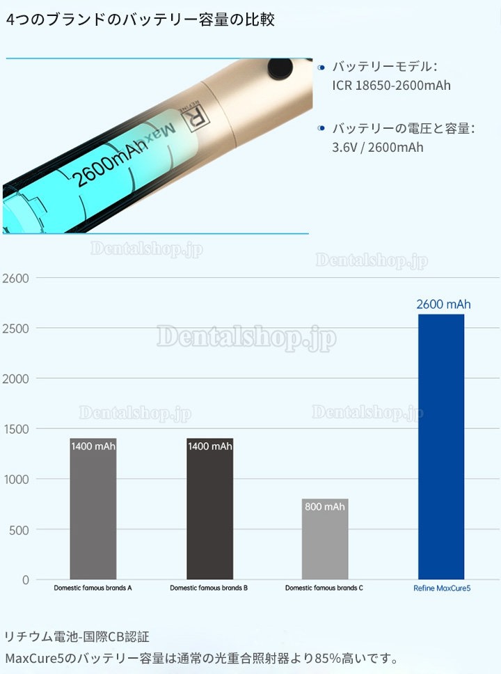 Refine MaxCure5 歯科用光重合器 光重合照射器 1800mw