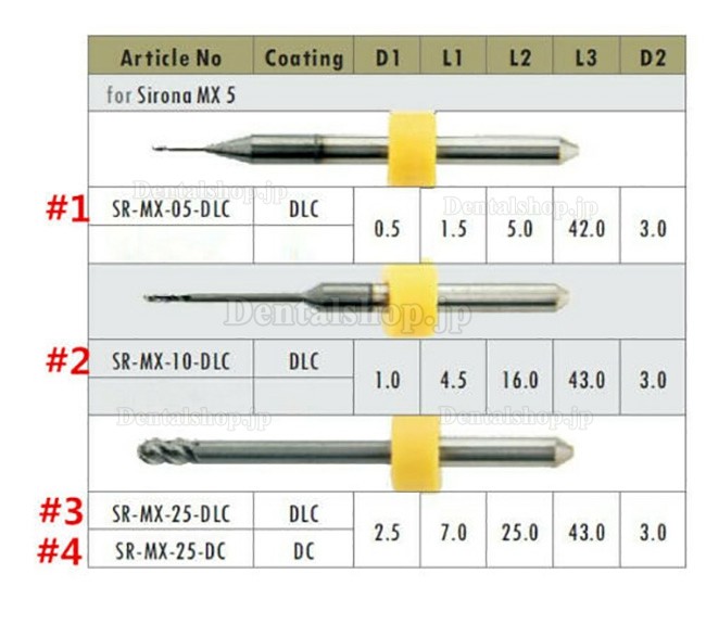 1個 デンタルCAD/CAMジルコニアミリングバーフィットシロナMX5 (0.5mm/ 1mm/2.5mm)コーティングなし