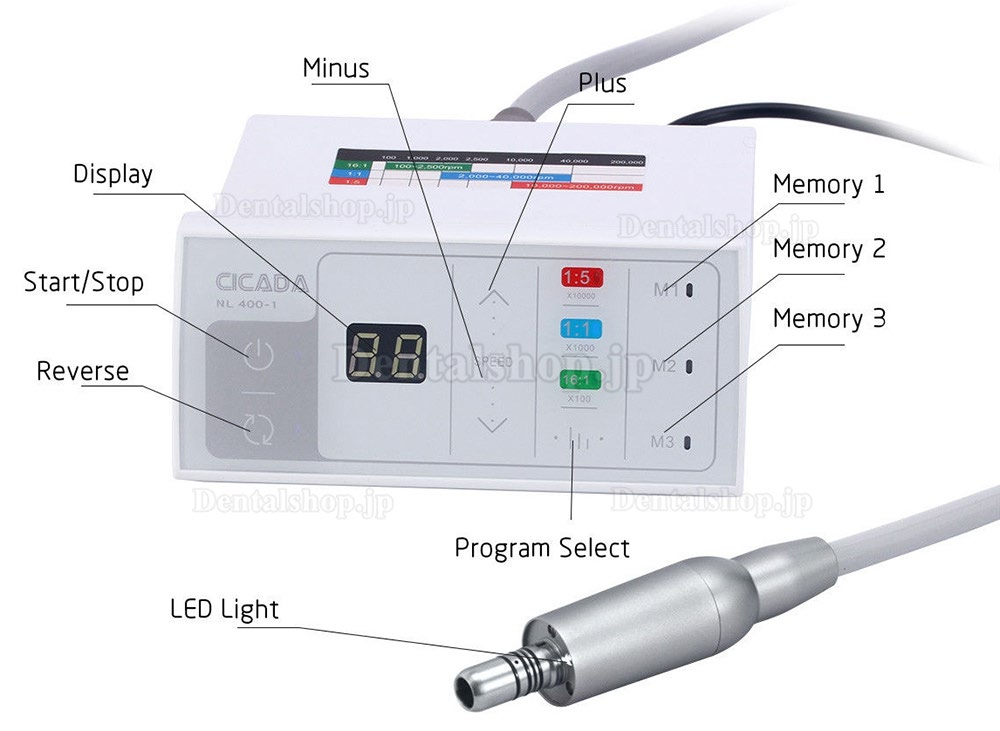 YUSENDENT NL400-1 LED ブラシレス電気モーター 電動モーター+1:1 光ファイバーコントラアングル