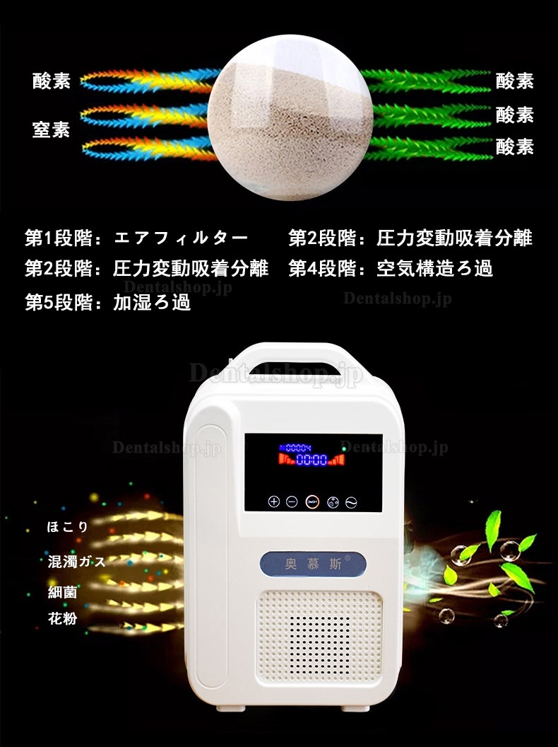 ポータブル インテリジェント家庭用酸素濃縮器 酸素発生器 ジェネレータ 1L/min