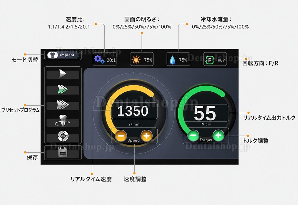 PlusPower PiezoI+ 歯科超音波骨切削装置および歯科インプラントモーターキット
