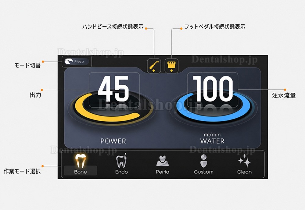 PlusPower PiezoI+ 歯科超音波骨切削装置および歯科インプラントモーターキット