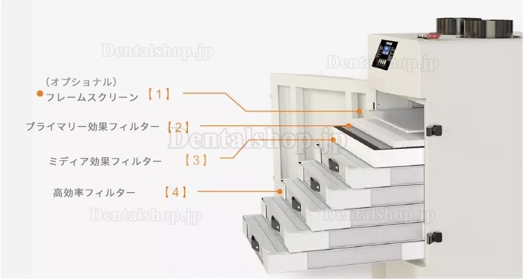 Ruiwan RD8500 移動式ヒュームエクストラクターシステム ヒューム吸煙装置 はんだ吸煙器 溶接ヒューム集煙機 工業用&商業用集塵装置