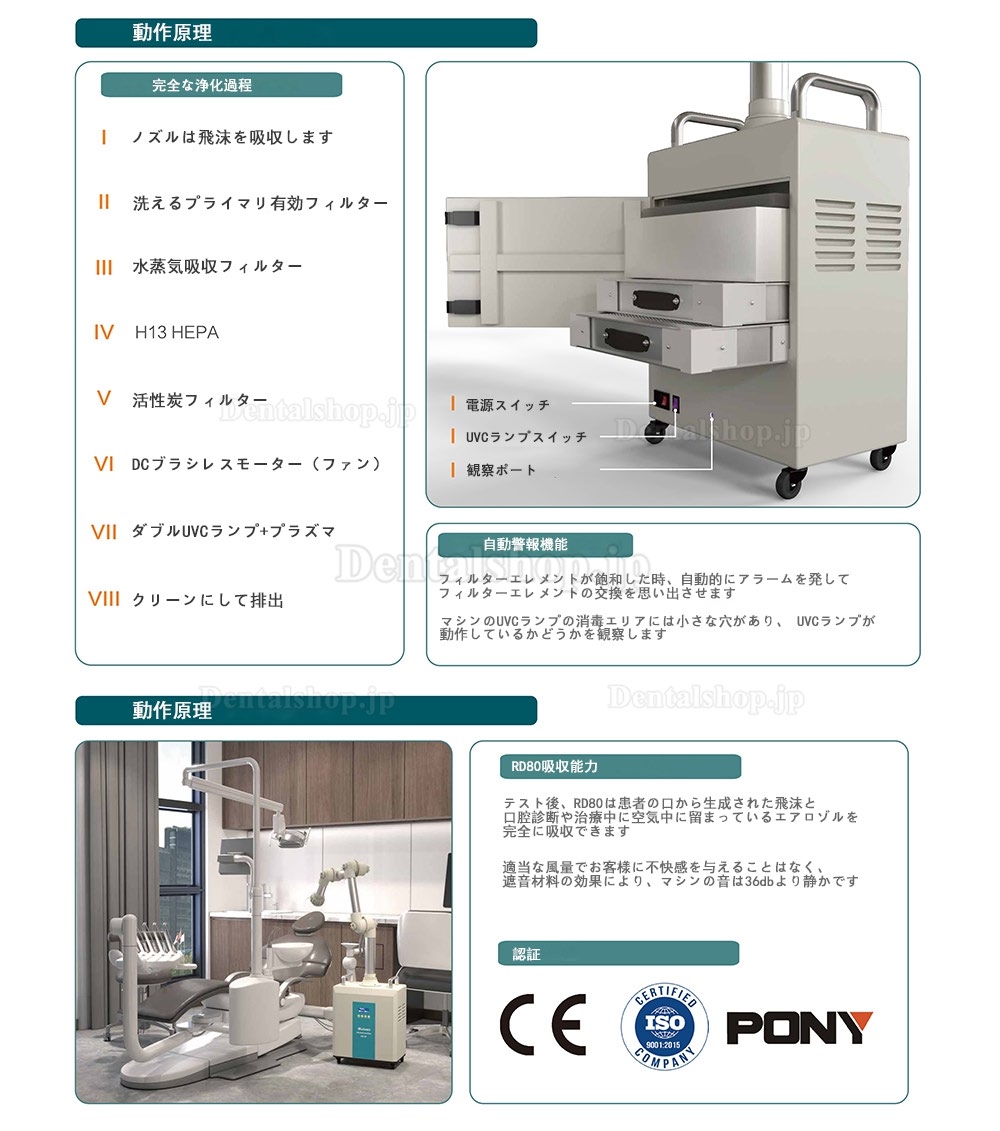 RUIWAN RD80 歯科用口腔外エアロゾルサクションユニット 口腔外サクション 口腔外バキューム 吸引ユニット 4フィルター層+2 UVランプ+プラズマ