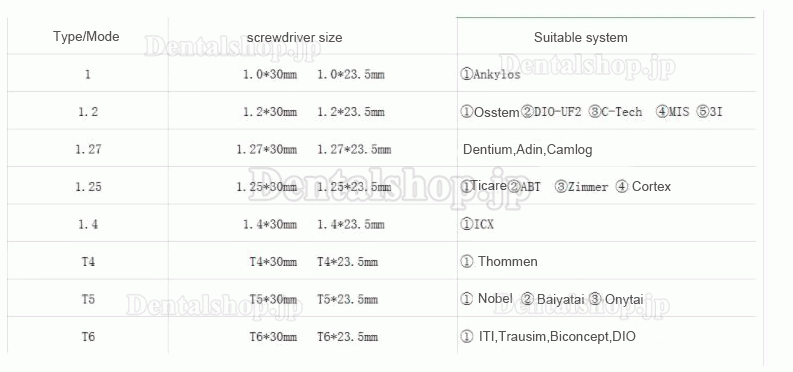 歯科用インプラントドライバー ユニバーサル修復ツールキット 修理トルクレンチ 18Pcs ミニスクリュードライバー