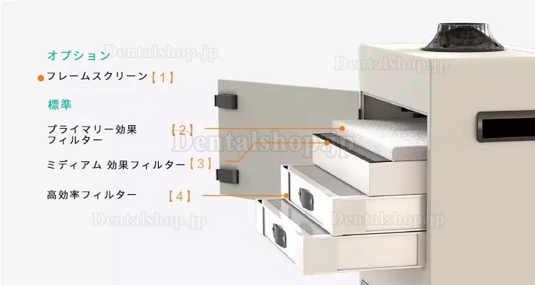 RUIWAN RD1102 移動式ヒューム吸煙装置 はんだ吸煙器 溶接ヒューム集煙機 4層濾過システム