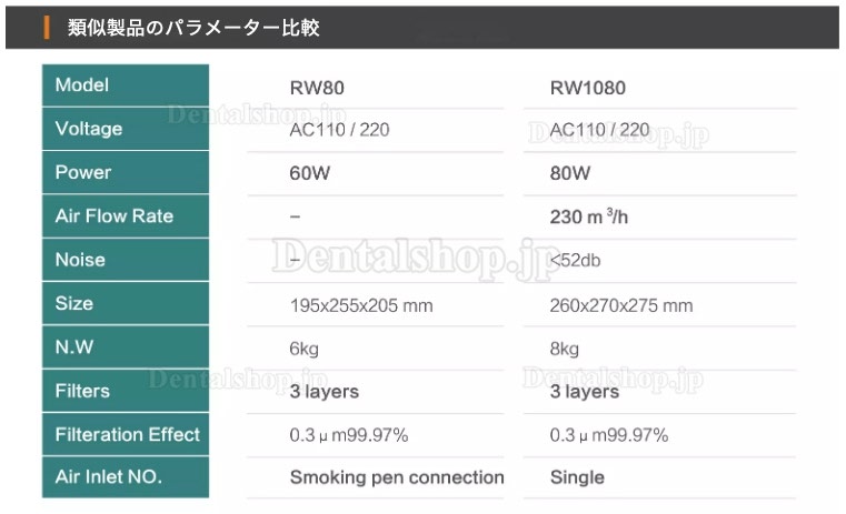 Ruiwan RW1080ポータブルデスクトップ はんだ吸煙器 溶接ヒューム集煙機 ヒュームエクストラクター ヒューム吸煙装置 3 In 1フィルター