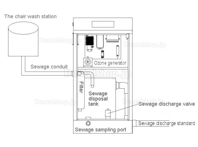 SKI-402C医療排水処理システム 歯科用廃水処理装置 汚水処理設備 サクションポンプ板金付き