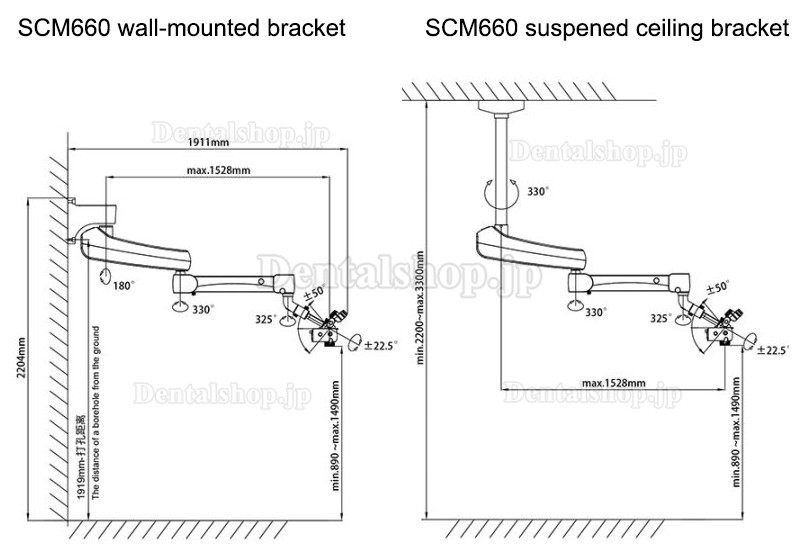 SOCO SCM660UL 歯科用マイクロスコープ顕微鏡 手術用顕微鏡