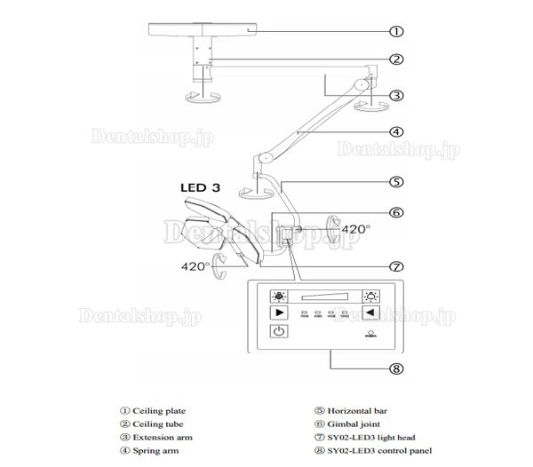 HFMED SY02-LED3 LED外科手術用ランプ 歯科手術用ライト 手術用照明器 CE ISO認証