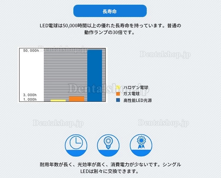 HFMED SY02-LED3 LED外科手術用ランプ 歯科手術用ライト 手術用照明器 CE ISO認証