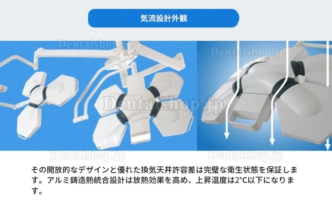 HFMED SY02-LED3W 壁掛け式LED外科手術用ライト 手術用照明器 手術室ライト CE ISO認証