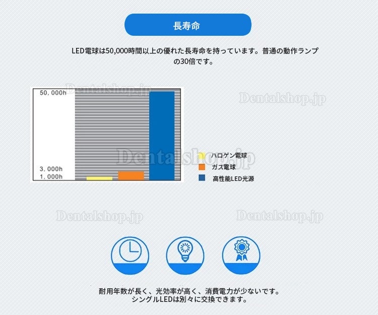 HFMED SY02-LED3W 壁掛け式LED外科手術用ライト 手術用照明器 手術室ライト CE ISO認証