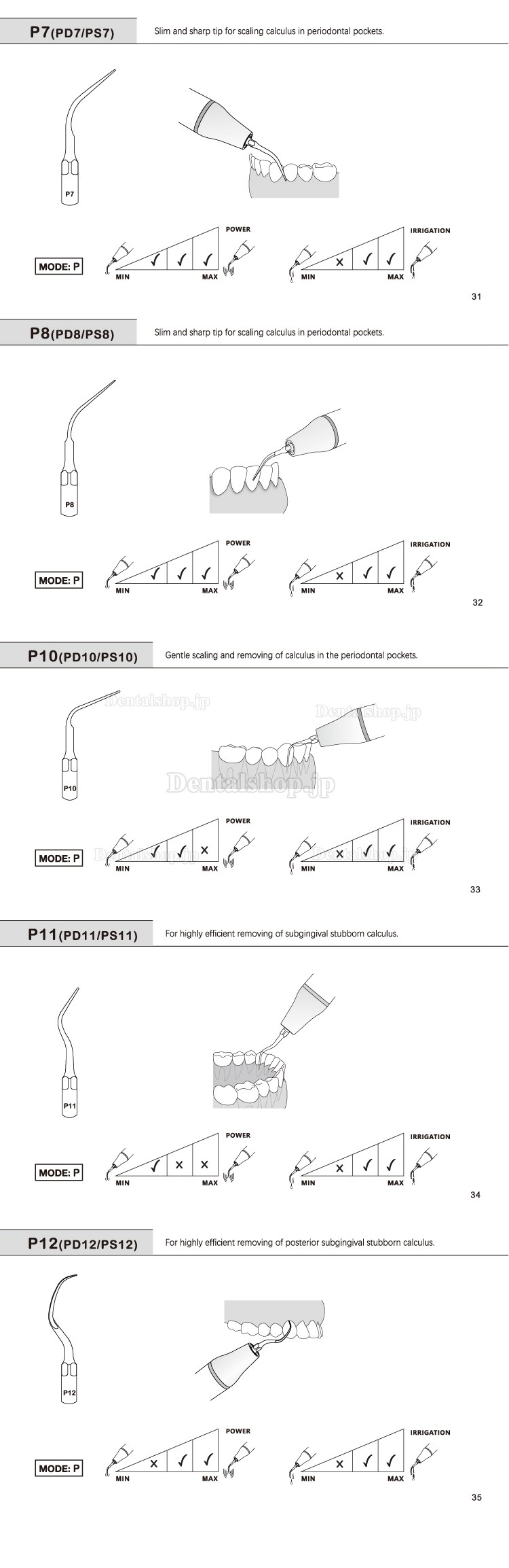 5Pcs Refine® 歯科用超音波スケーラー用チップ P2L P2R P2LD P2RD P5 P6 P7 P8 P10 P11 P12 P14L EMS Woodpeckerスケーラーに適用