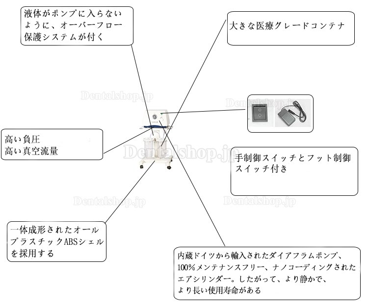 Keling DFX-23C V 医療用電動 サクションユニット 吸引ユニット 吸引器 吸引装置　