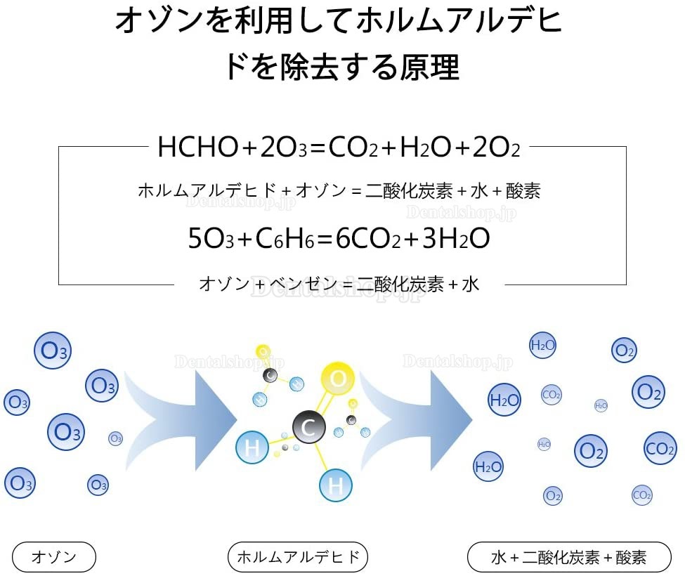 36W 紫外線除菌器 UV殺菌灯 UVオゾンライト UV殺菌ライト オゾン消毒ランプ 99%細菌消滅 ダニ駆除 空気清浄 梅雨や雪の日や曇り日に適用