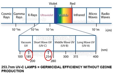 300W UVC + オゾン消毒ランプ 紫外線滅菌消毒トロリー 移動式消毒トロリー レーダーセンサー付き 