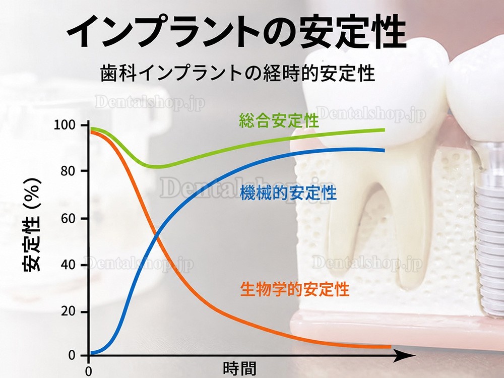 YAHOPE iCHECK 手持ち型インプラント安定性測定器 ISQ値測定器