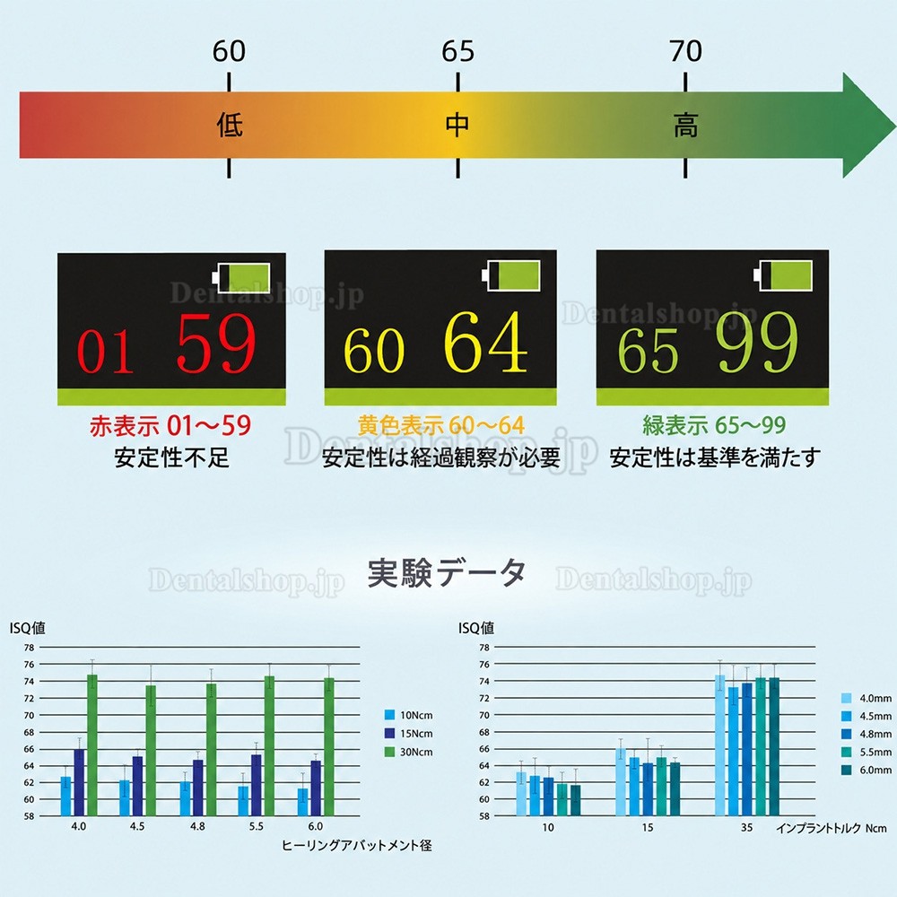 YAHOPE iCHECK 手持ち型インプラント安定性測定器 ISQ値測定器