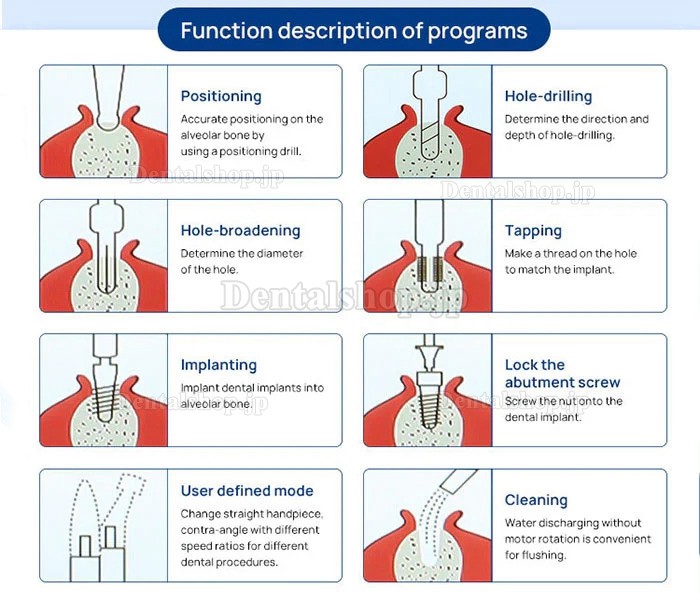 Yahope IMPLANT surg 歯科インプラントユニットインプラントモーター