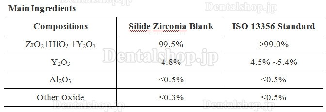 Kingch® 95*10-25mm ST/HT 歯科ジルコニアディスク (ZirkonZahn Cad/Camシステム用)