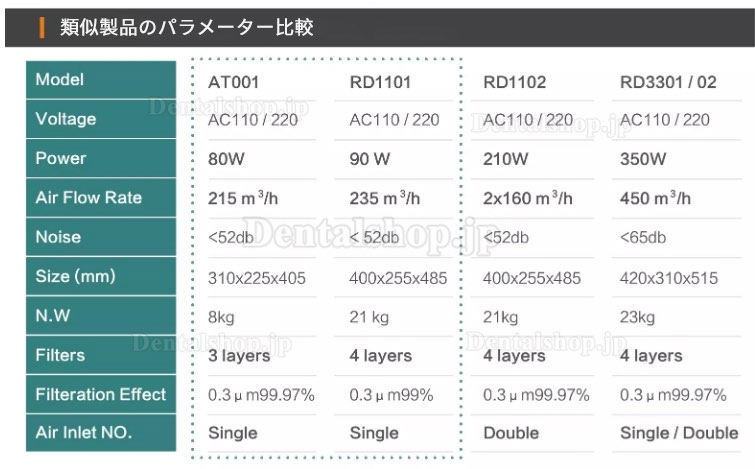 Ruiwan RD1101ポータブルヒューム抽出システム 溶接ヒューム集煙機 はんだ吸煙器 はんだヒューム吸煙装置 4層フィルター はんだレーザーマーキングなどに適用