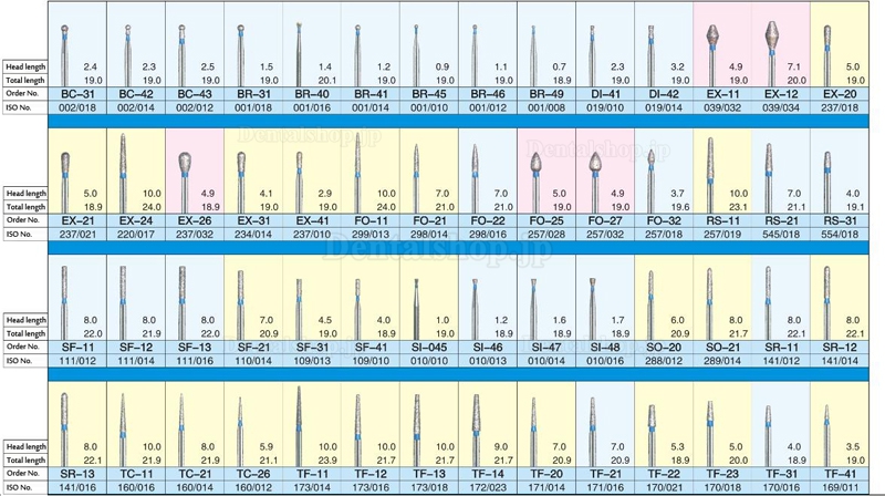 Westcode歯科用ダイヤモンドバー50本 Diamond-burs series