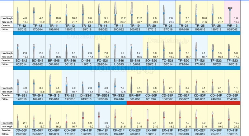 Westcode歯科用ダイヤモンドバー50本 Diamond-burs series